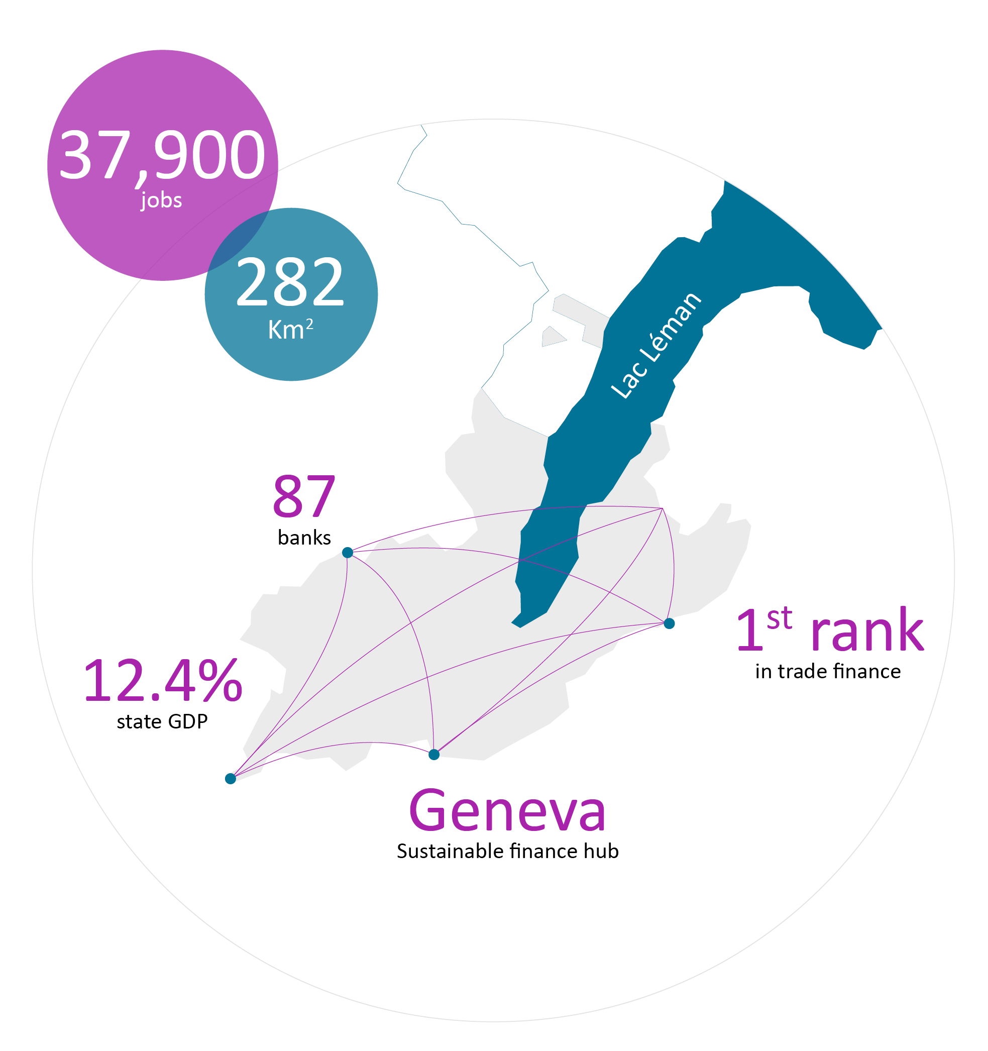 Geneva Financial Center Facts and Figures